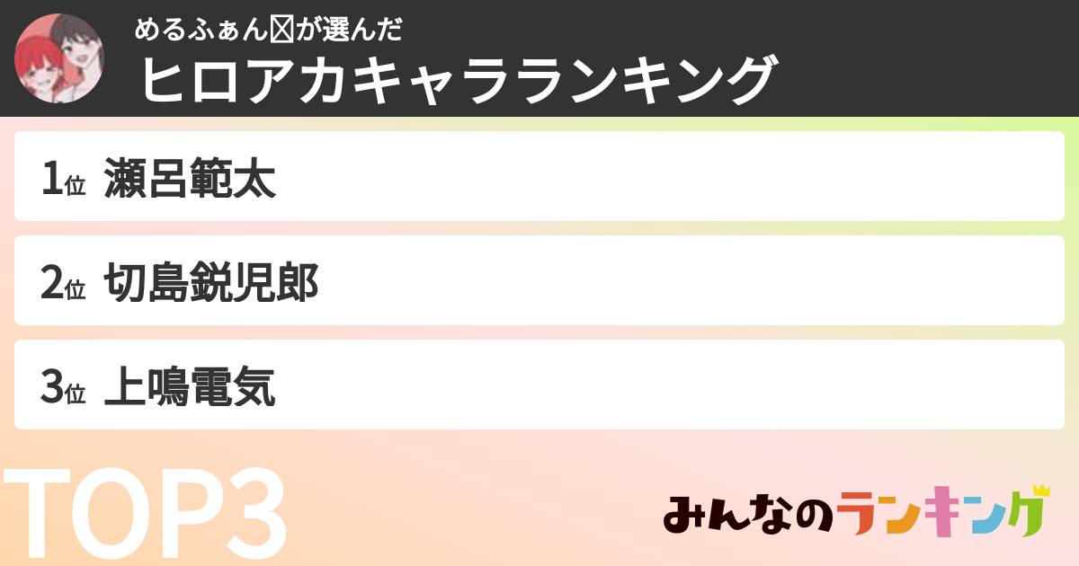 めるふぁん🎗さんの「ヒロアカキャラランキング」