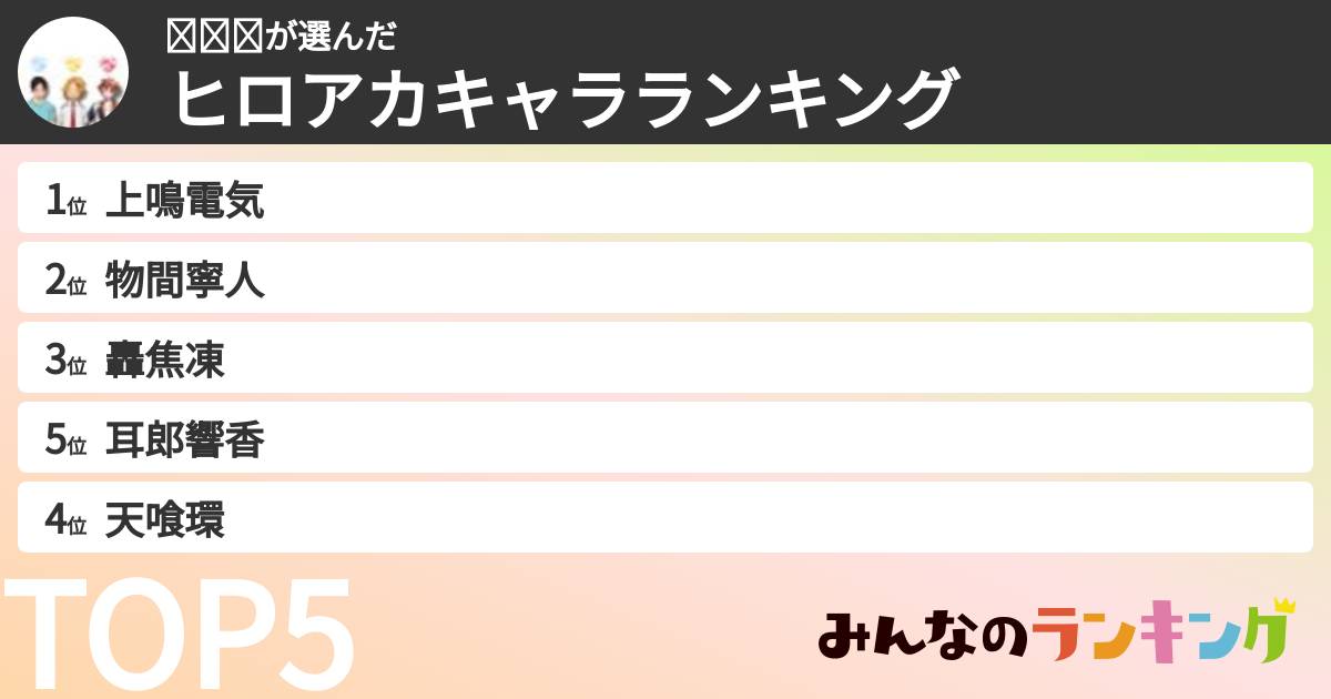 𝑁𝑎𝑜さんの「ヒロアカキャラランキング」