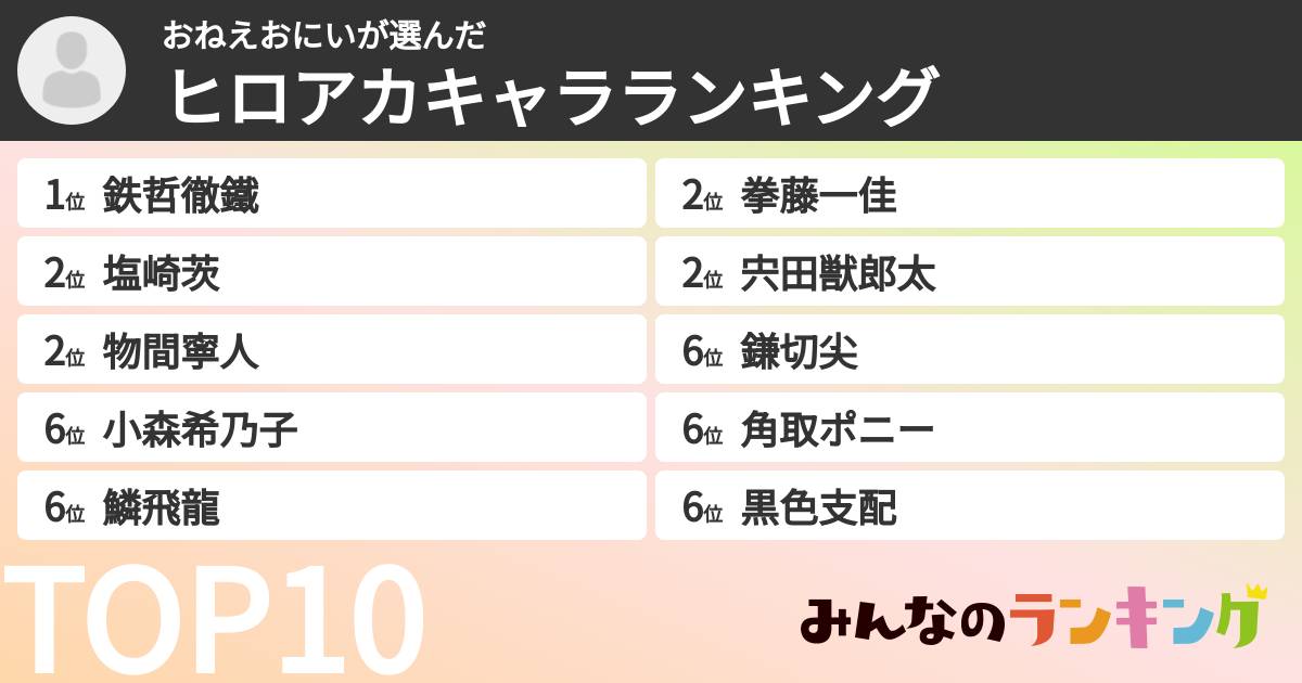 おねえおにいさんの「ヒロアカキャラランキング」