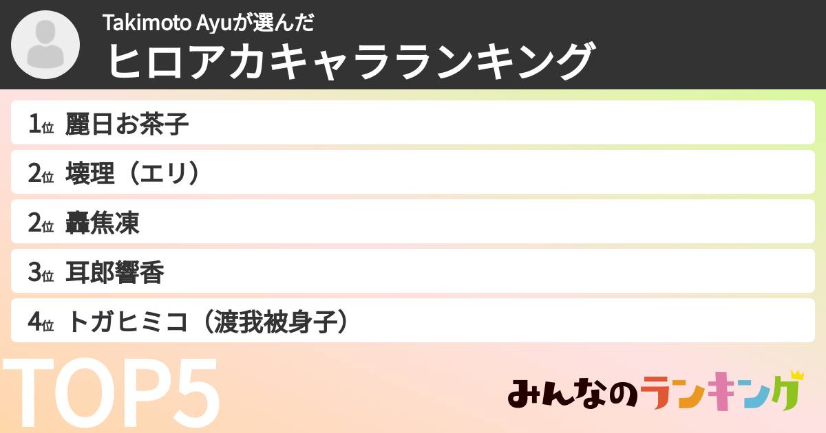 Takimoto Ayuさんの「ヒロアカキャラランキング」