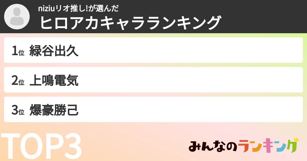 niziuリオ推し!さんの「ヒロアカキャラランキング」
