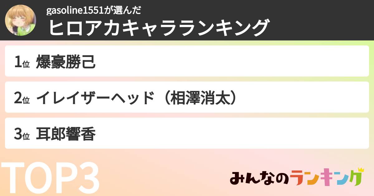 gasoline1551さんの「ヒロアカキャラランキング」