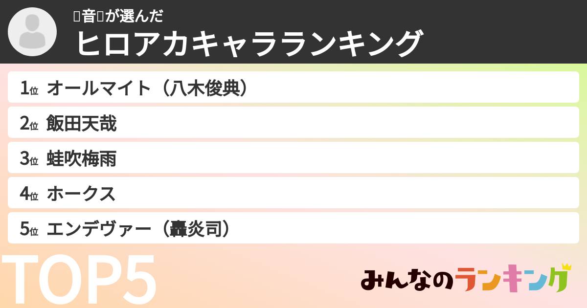 🍒音🍒さんの「ヒロアカキャラランキング」
