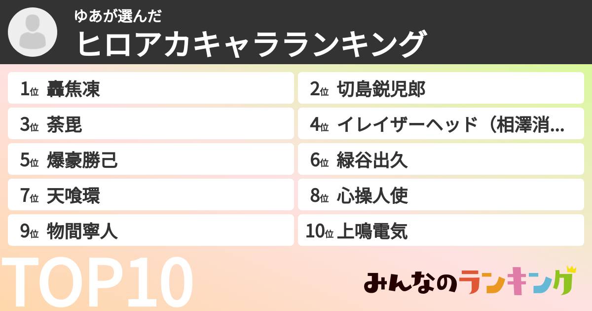 ゆあさんの「ヒロアカキャラランキング」