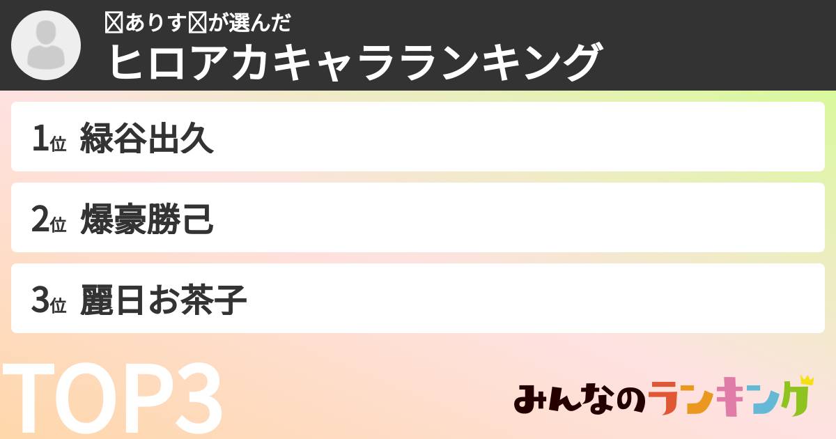 ❧ありす❧さんの「ヒロアカキャラランキング」