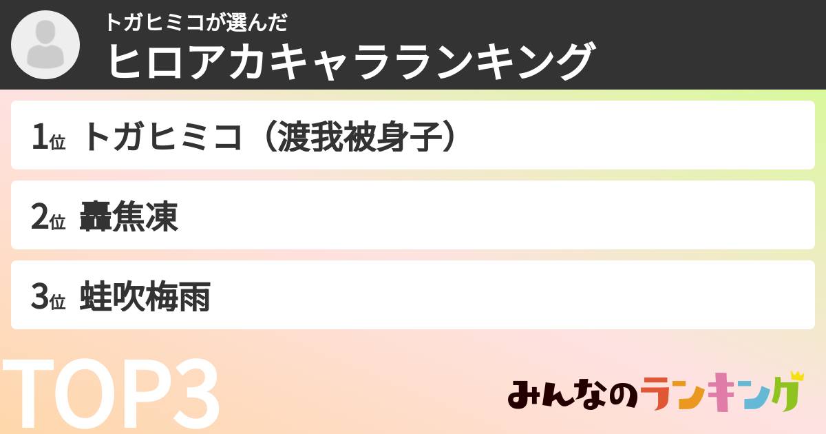 トガヒミコさんの「ヒロアカキャラランキング」