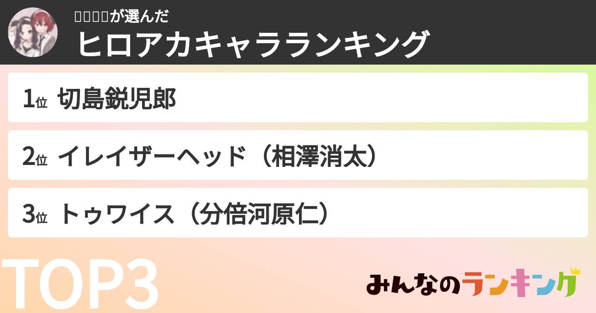 𝕊🥀𓈒𓂃さんの「ヒロアカキャラランキング」
