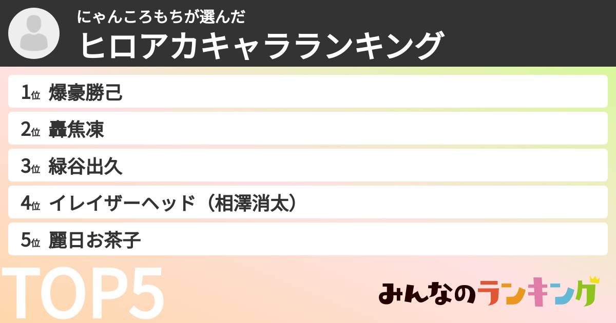 にゃんころもちさんの「ヒロアカキャラランキング」
