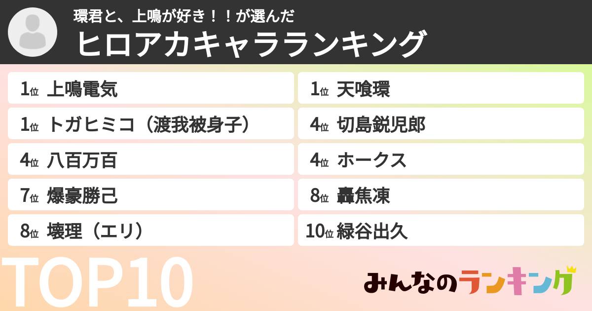 環君と、上鳴が好き!!さんの「ヒロアカキャラランキング」