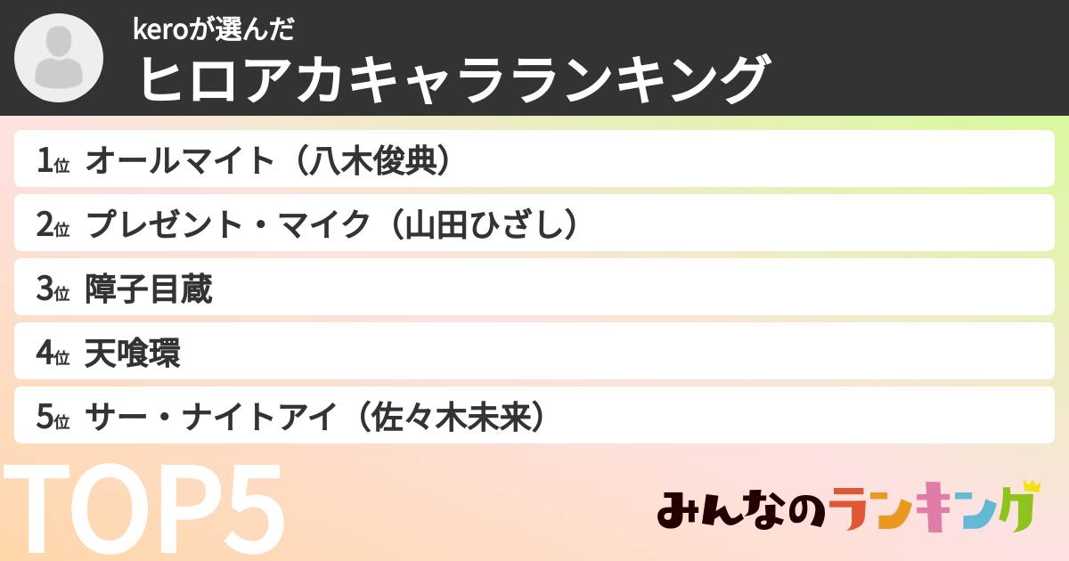 keroさんの「ヒロアカキャラランキング」
