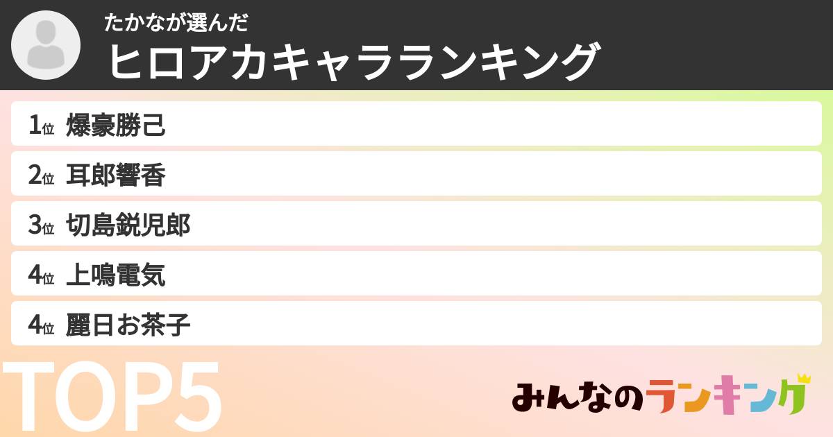 たかなさんの「ヒロアカキャラランキング」