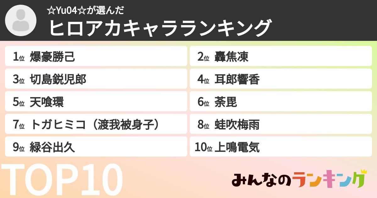 ☆Yu04☆さんの「ヒロアカキャラランキング」