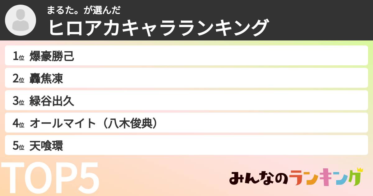 まるた。さんの「ヒロアカキャラランキング」