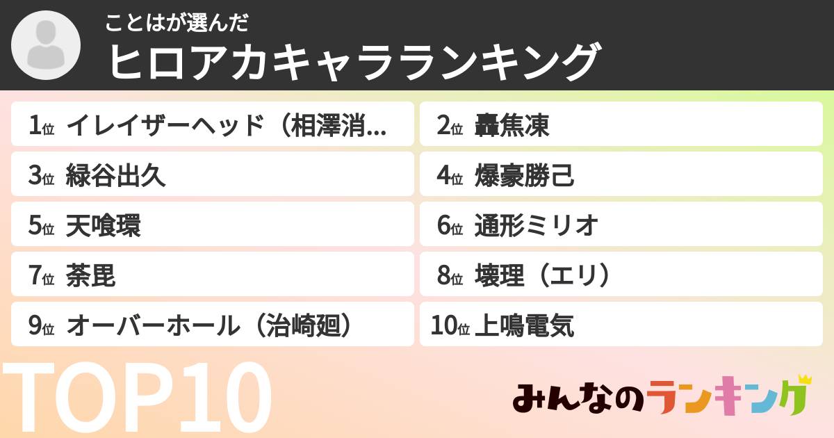 ことはさんの「ヒロアカキャラランキング」