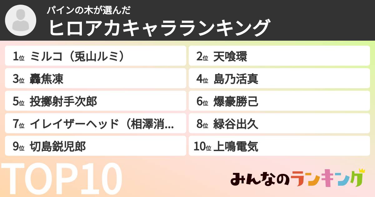 パインの木さんの「ヒロアカキャラランキング」