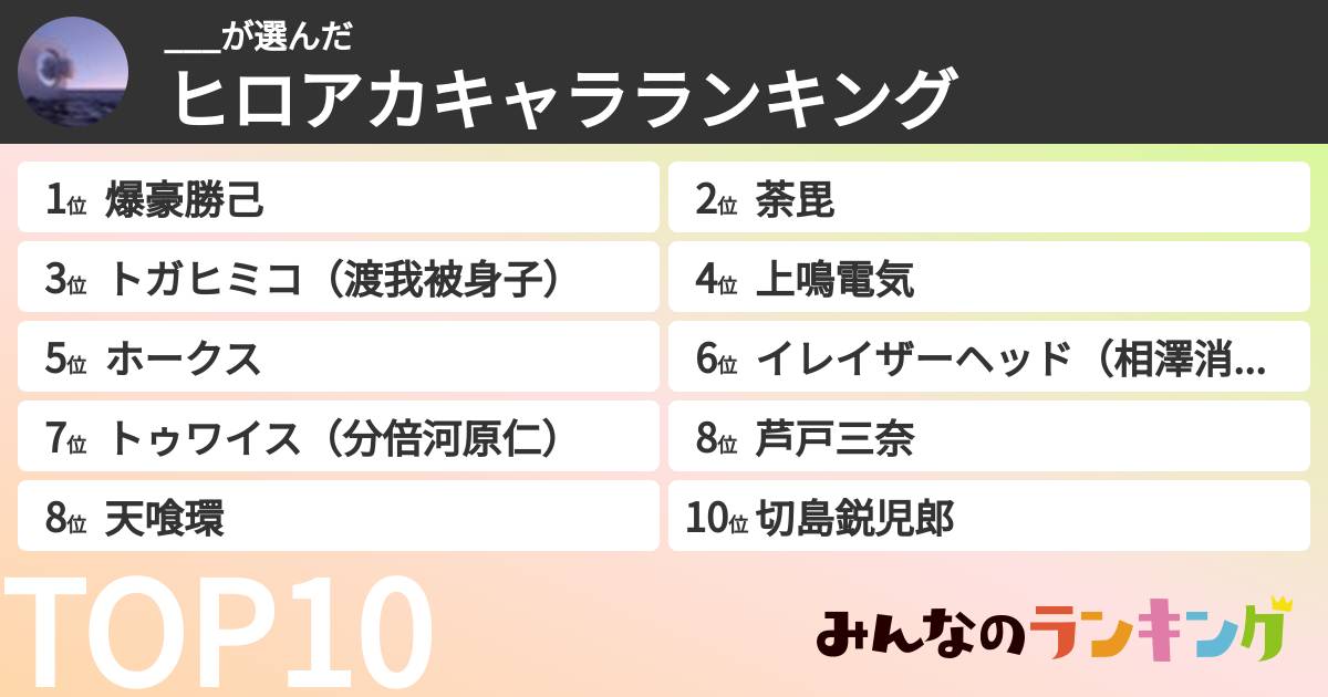___さんの「ヒロアカキャラランキング」