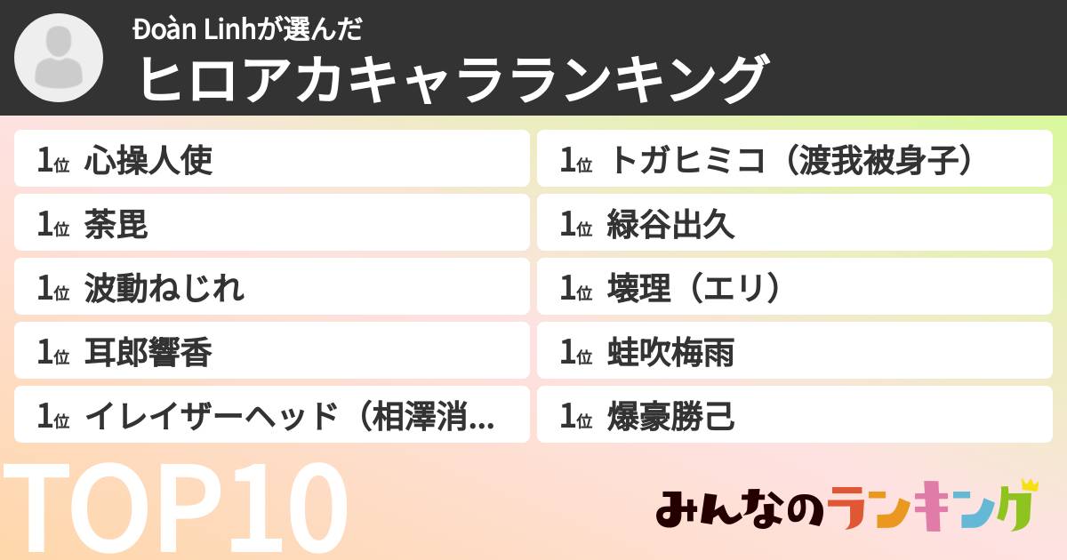Đoàn Linhさんの「ヒロアカキャラランキング」