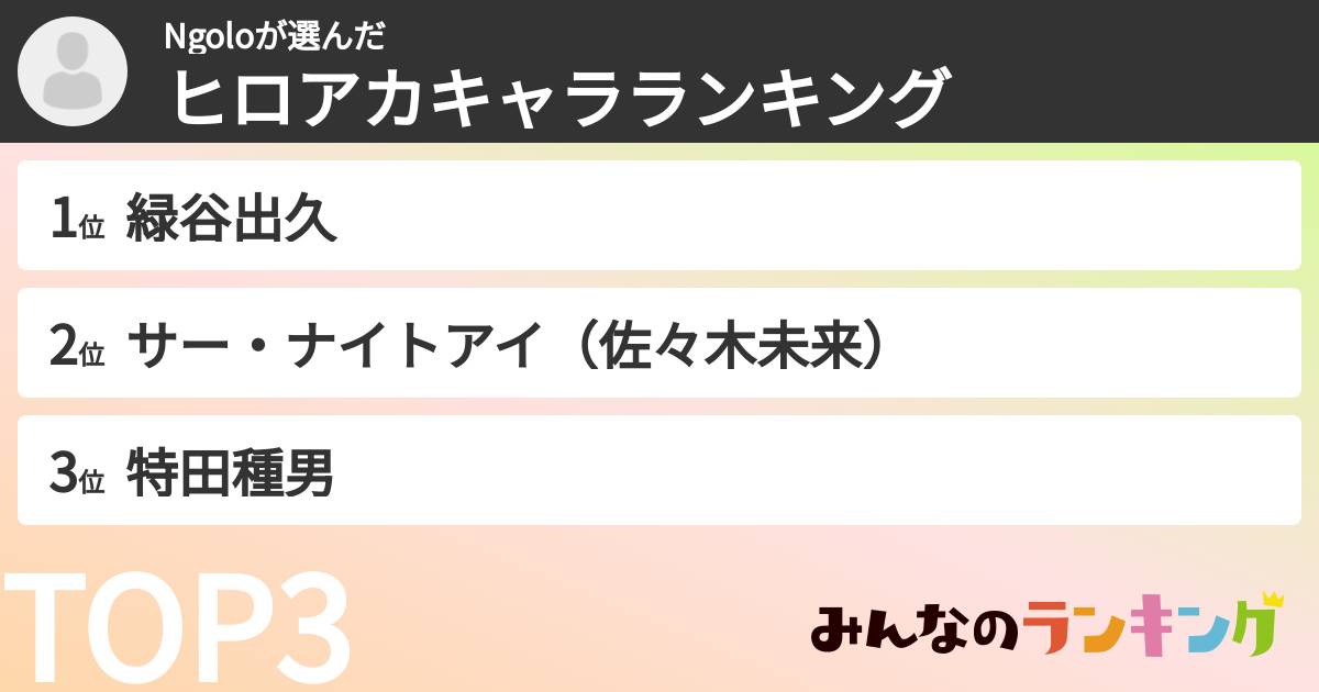 Ngoloさんの「ヒロアカキャラランキング」