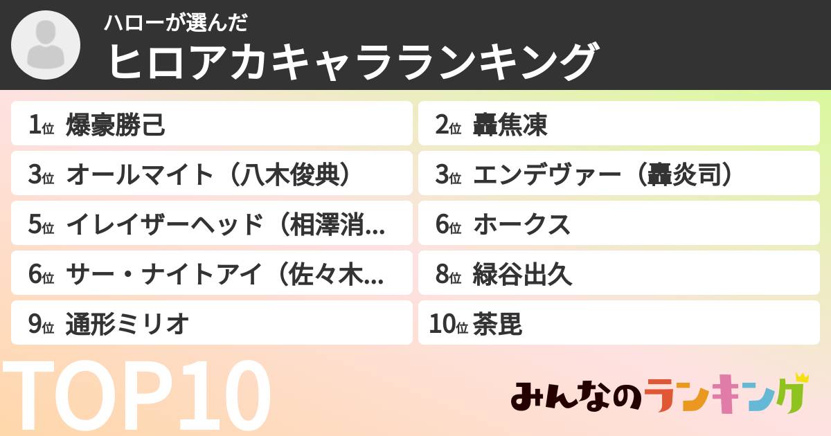 ハローさんの「ヒロアカキャラランキング」