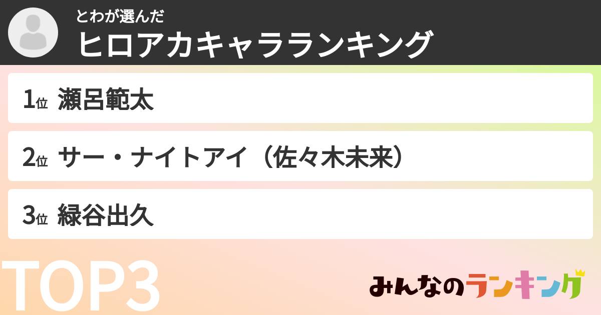 とわさんの「ヒロアカキャラランキング」