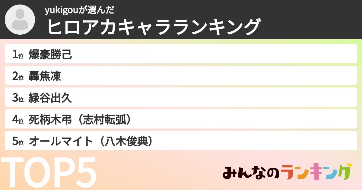 yukigouさんの「ヒロアカキャラランキング」