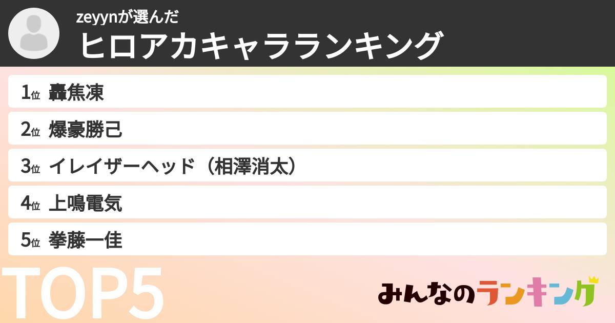 zeyynさんの「ヒロアカキャラランキング」