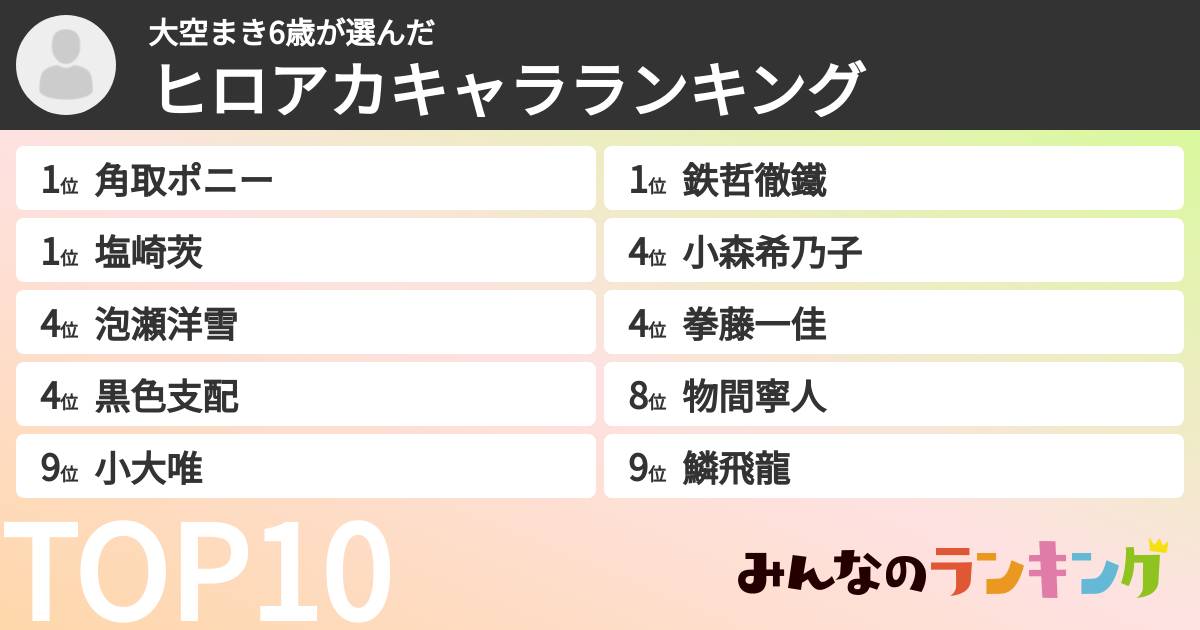 大空まき6歳さんの「ヒロアカキャラランキング」