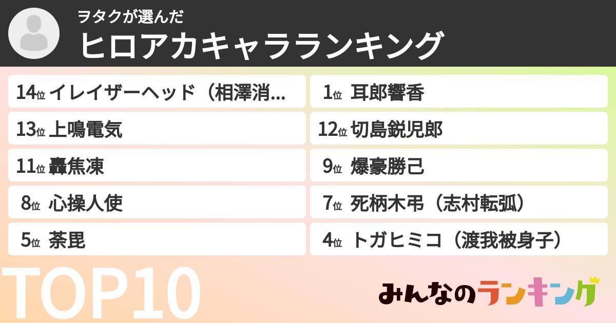ヲタクさんの「ヒロアカキャラランキング」