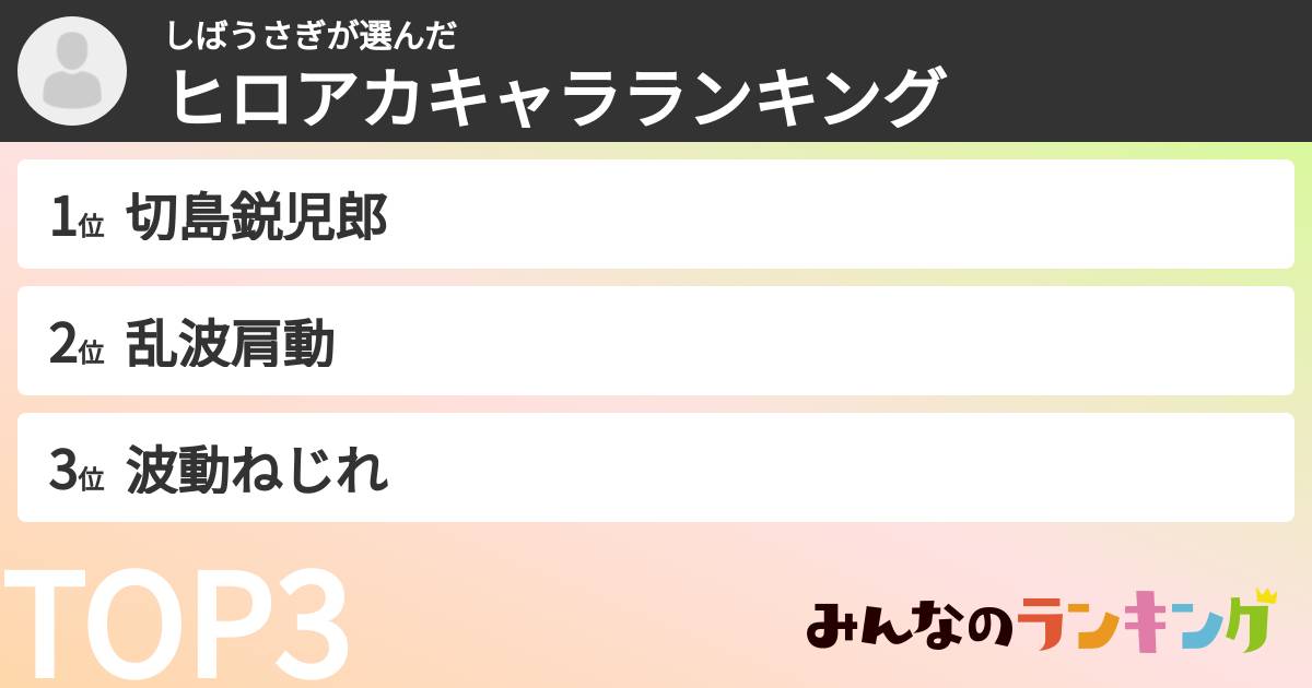 しばうさぎさんの「ヒロアカキャラランキング」