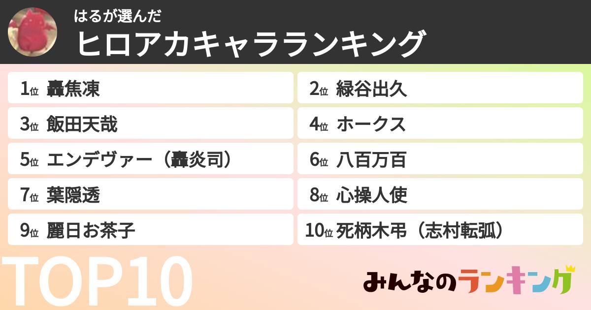 はるさんの「ヒロアカキャラランキング」