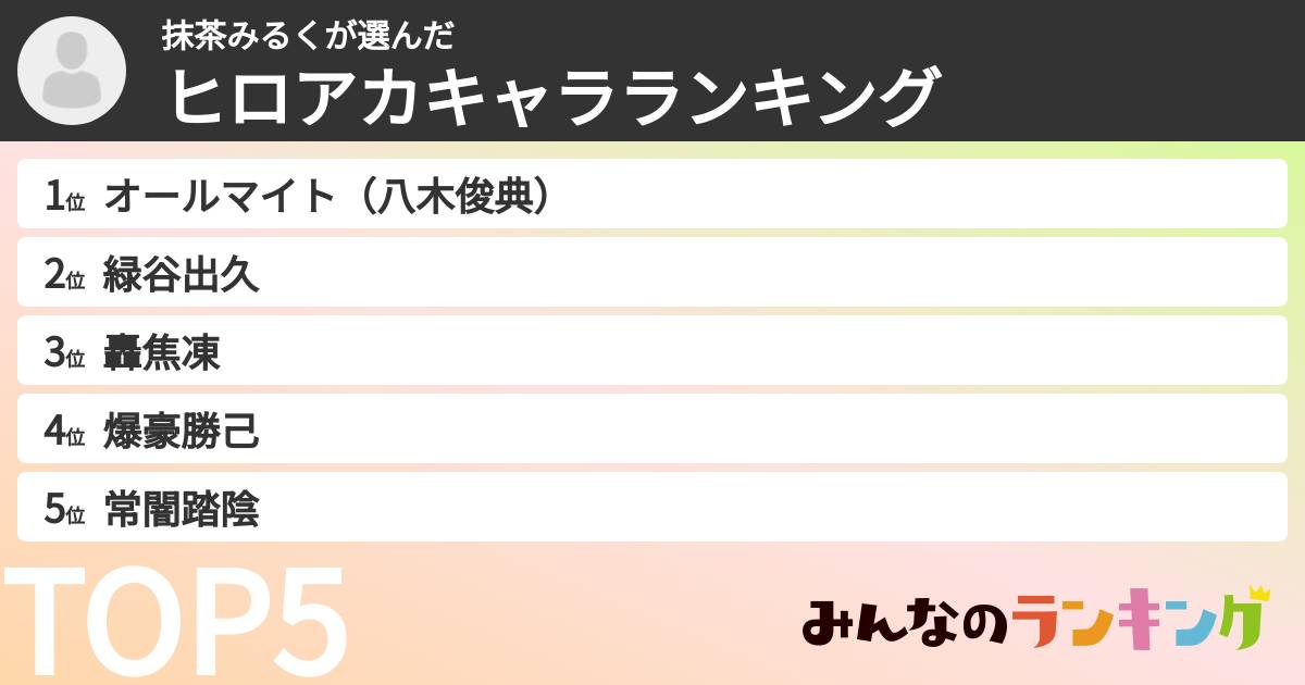 抹茶みるくさんの「ヒロアカキャラランキング」