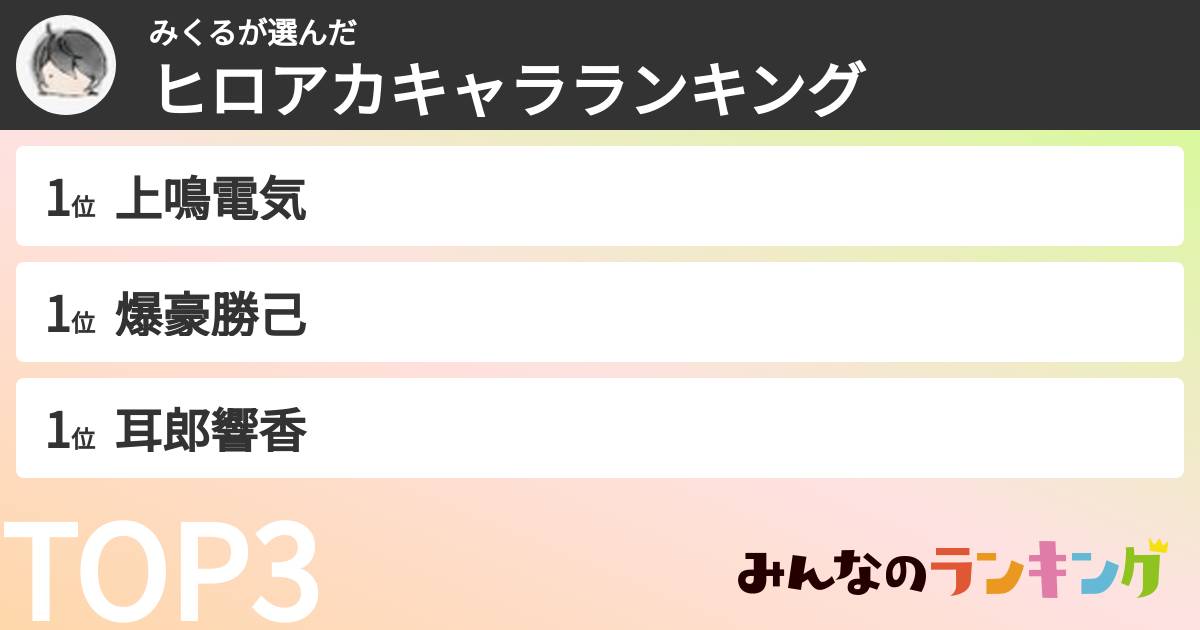 みくるさんの「ヒロアカキャラランキング」