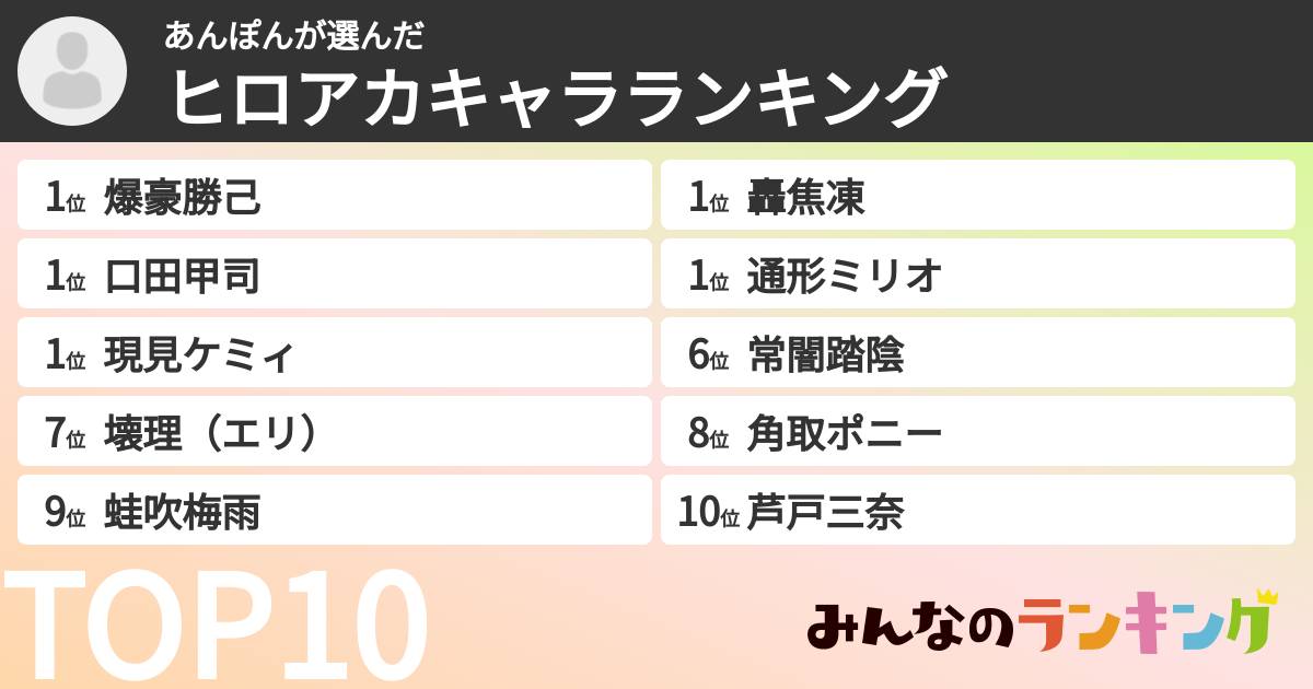 あんぽんさんの「ヒロアカキャラランキング」