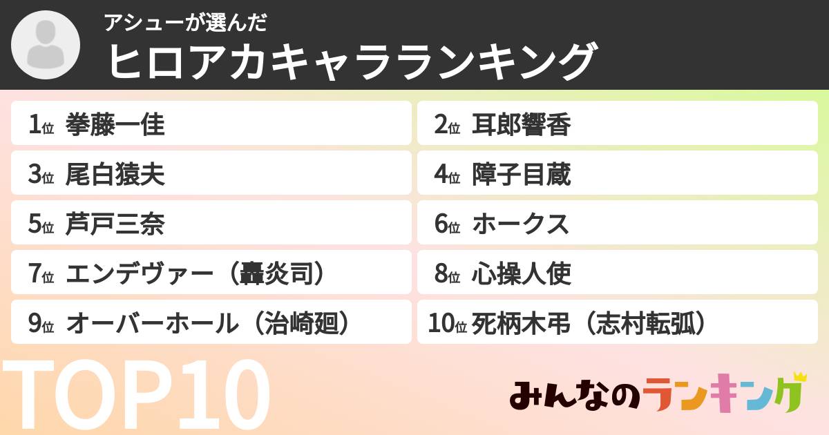 アシューさんの「ヒロアカキャラランキング」
