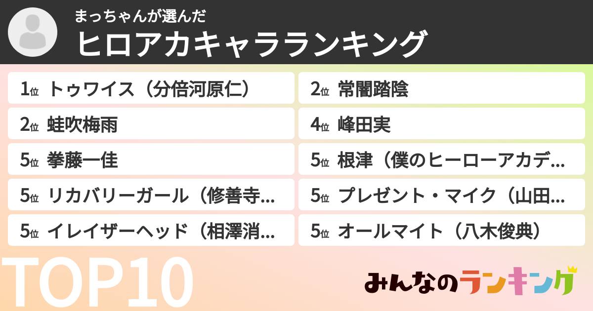 まっちゃんさんの「ヒロアカキャラランキング」