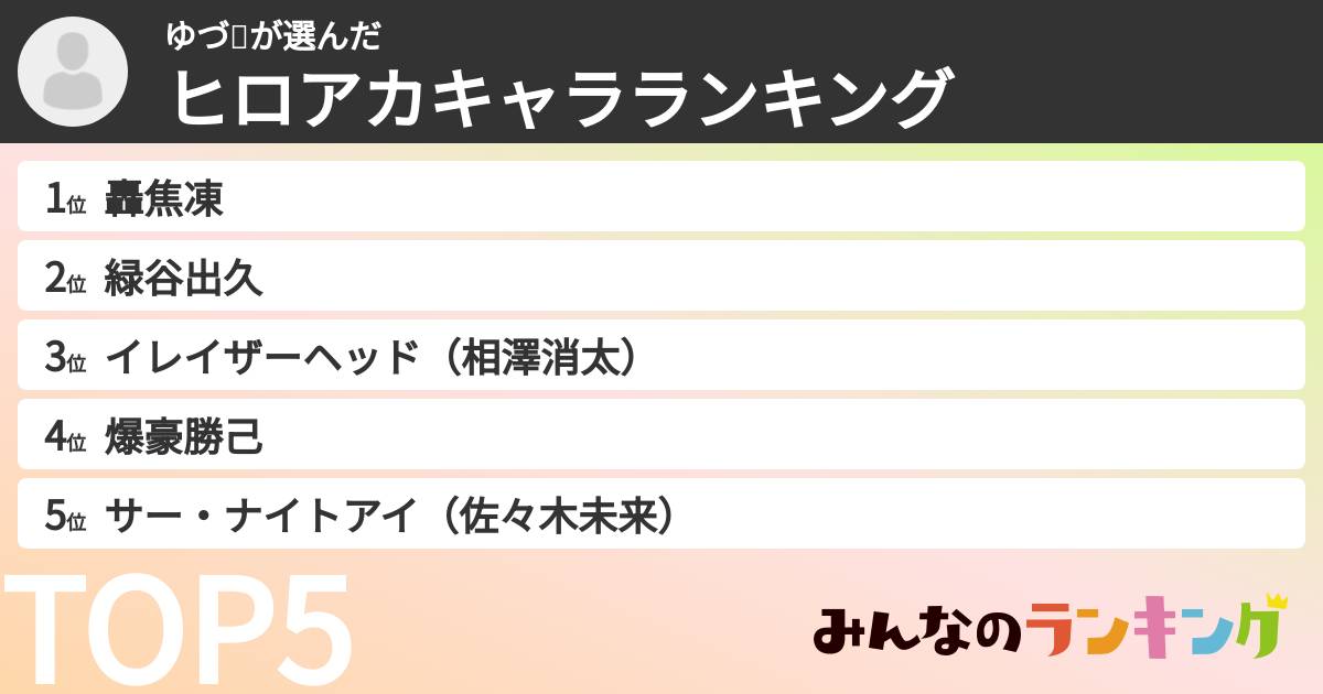 ゆづ🐯さんの「ヒロアカキャラランキング」