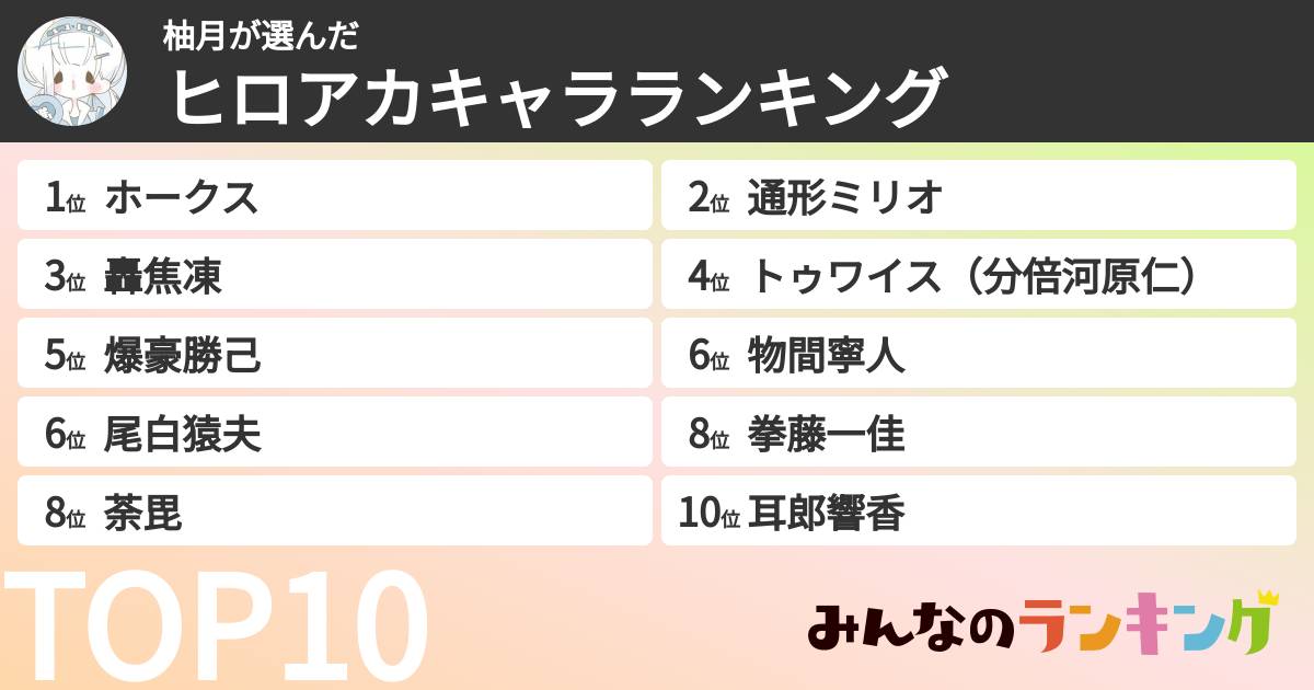 柚月さんの「ヒロアカキャラランキング」