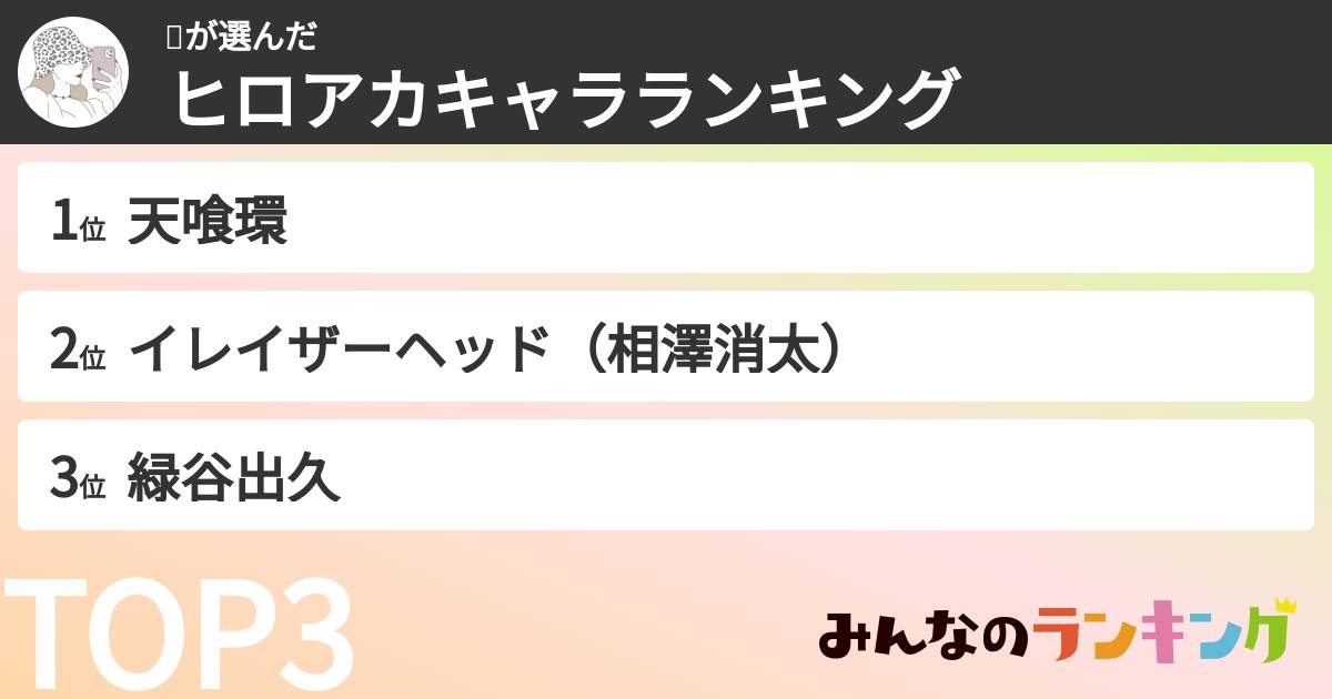 𓍯さんの「ヒロアカキャラランキング」