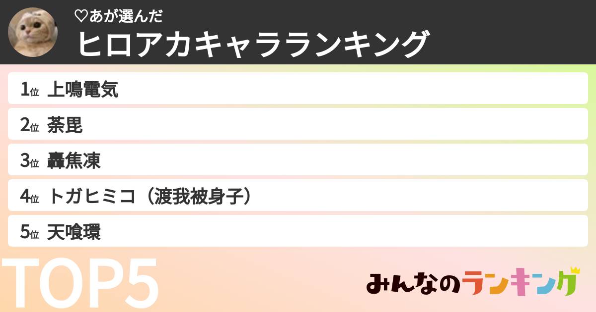♡あさんの「ヒロアカキャラランキング」