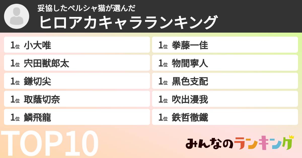 妥協したペルシャ猫さんの「ヒロアカキャラランキング」