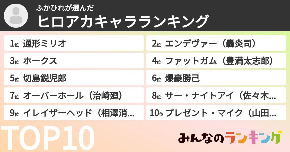 ふかひれさんの「ヒロアカキャラランキング」