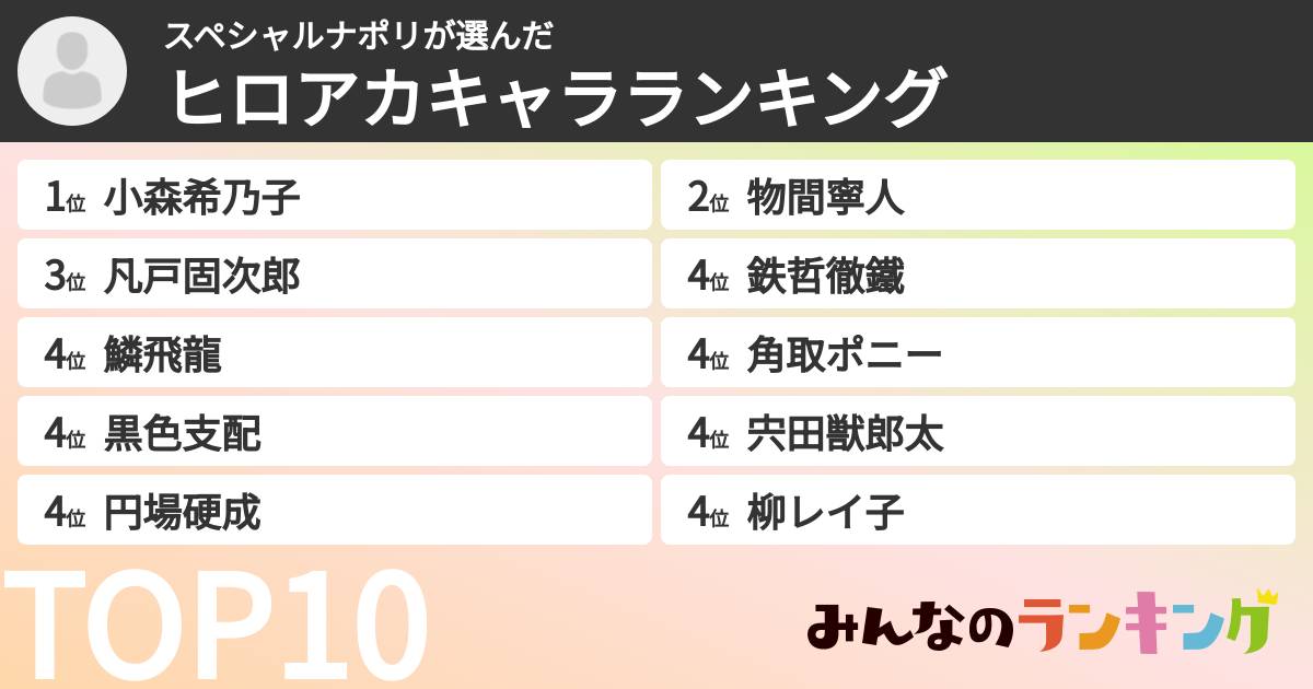 スペシャルナポリさんの「ヒロアカキャラランキング」