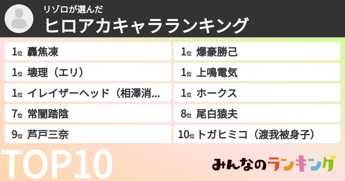 リゾロさんの「ヒロアカキャラランキング」