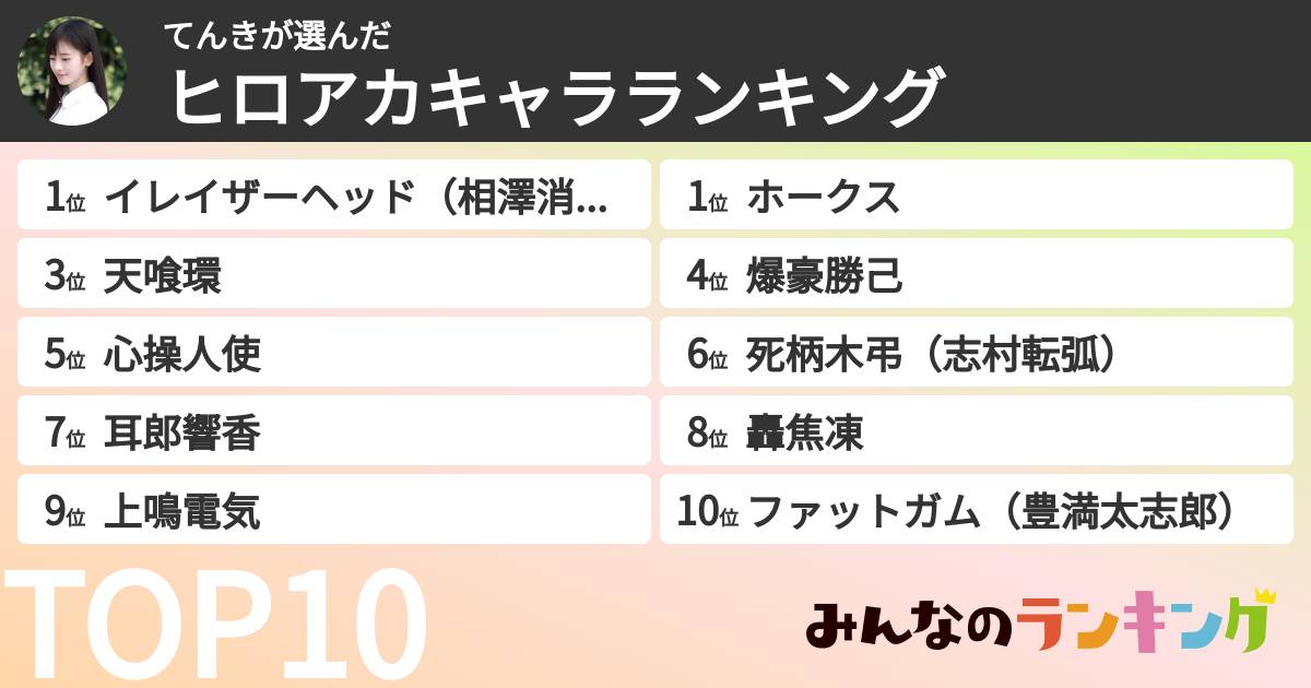 てんきさんの「ヒロアカキャラランキング」