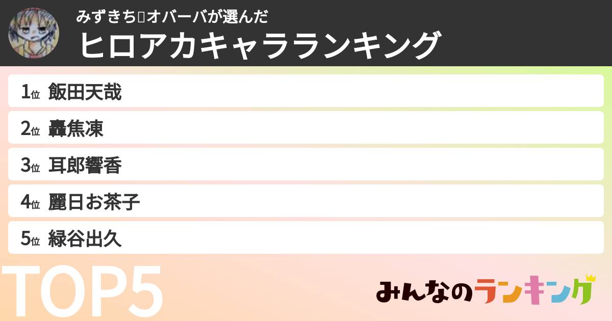 みずきち💩オバーバさんの「ヒロアカキャラランキング」