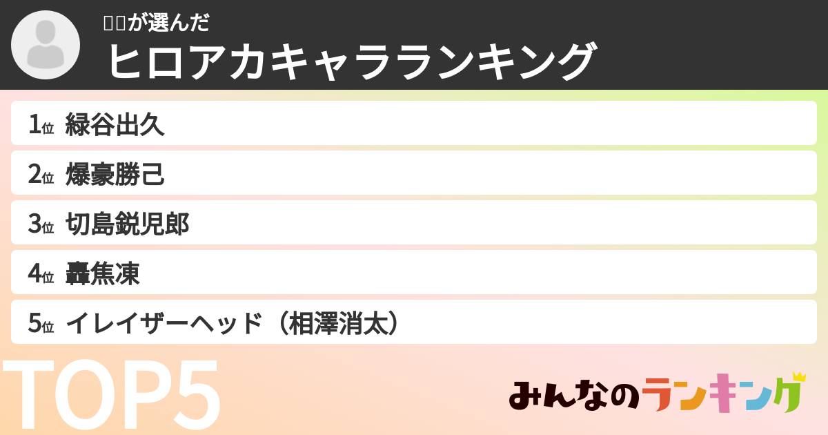🤍🤍さんの「ヒロアカキャラランキング」