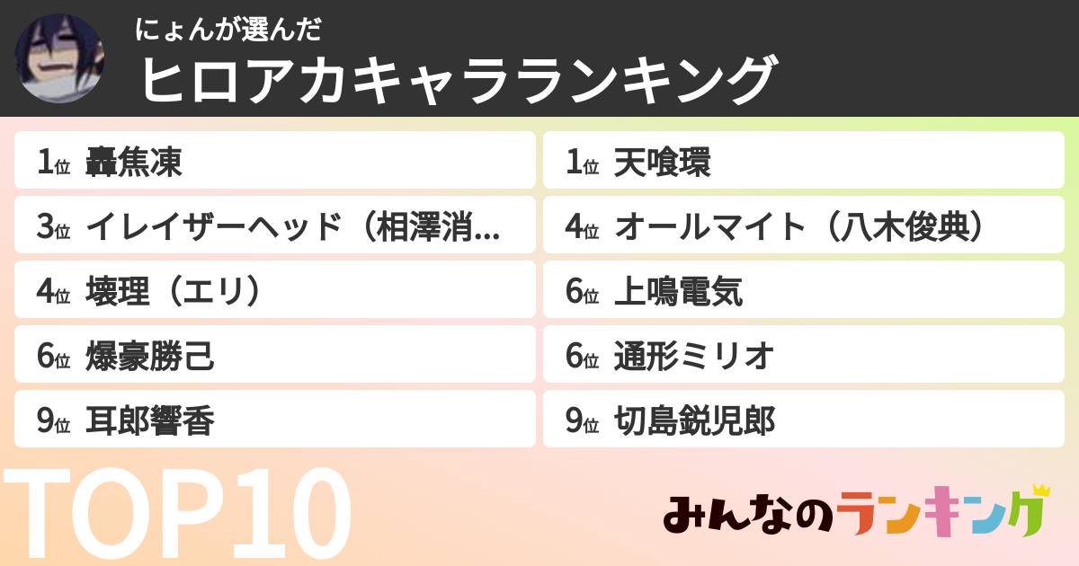 にょんさんの「ヒロアカキャラランキング」