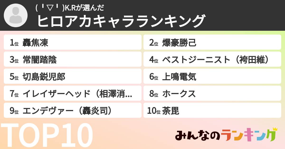 ( ╹▽╹ )K.Rさんの「ヒロアカキャラランキング」