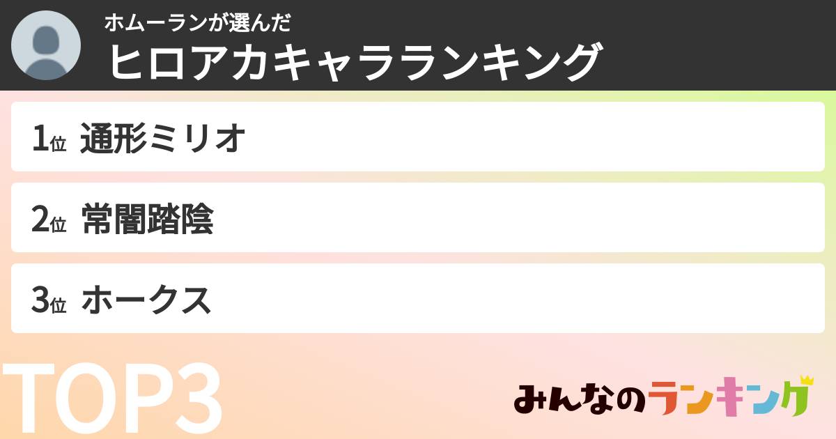 ホムーランさんの「ヒロアカキャラランキング」