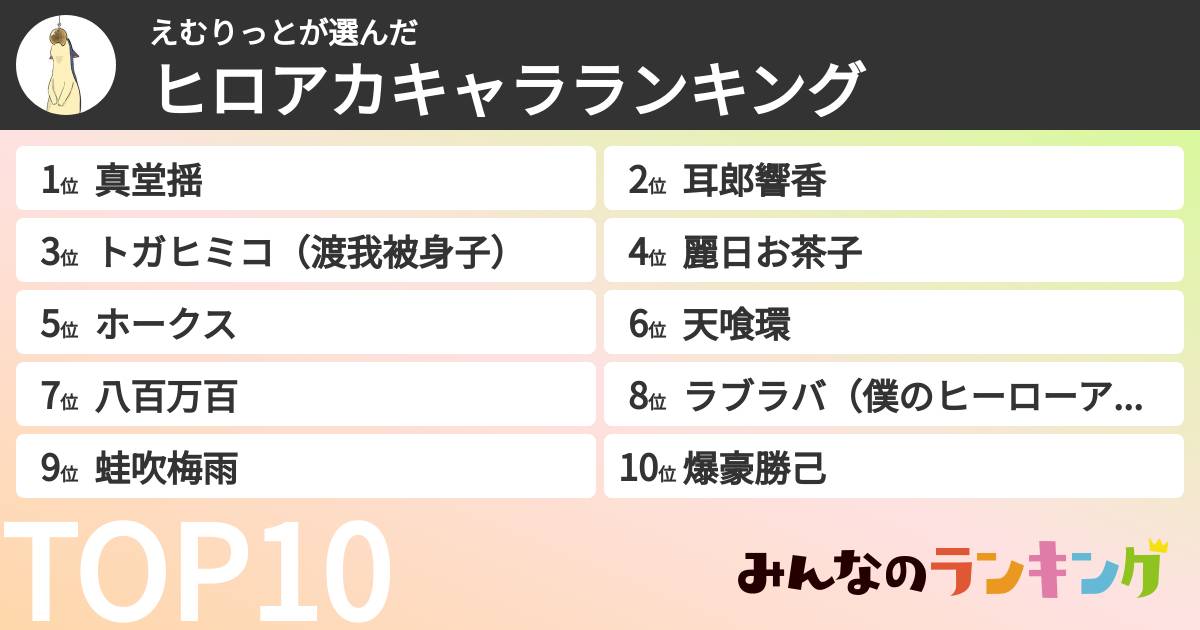 えむりっとさんの「ヒロアカキャラランキング」